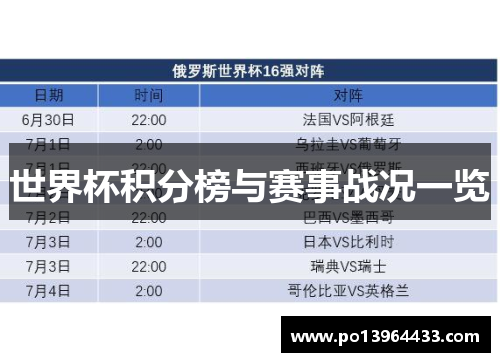 世界杯积分榜与赛事战况一览